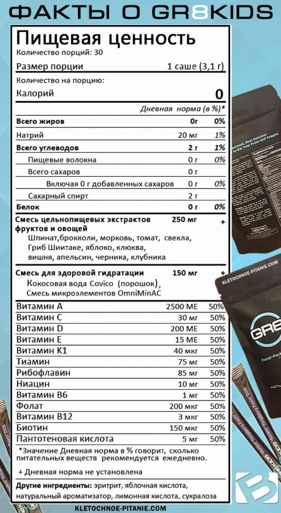 Supplement Facts - Nutrition Facts - состав и пищевая ценность Gr8 Kids