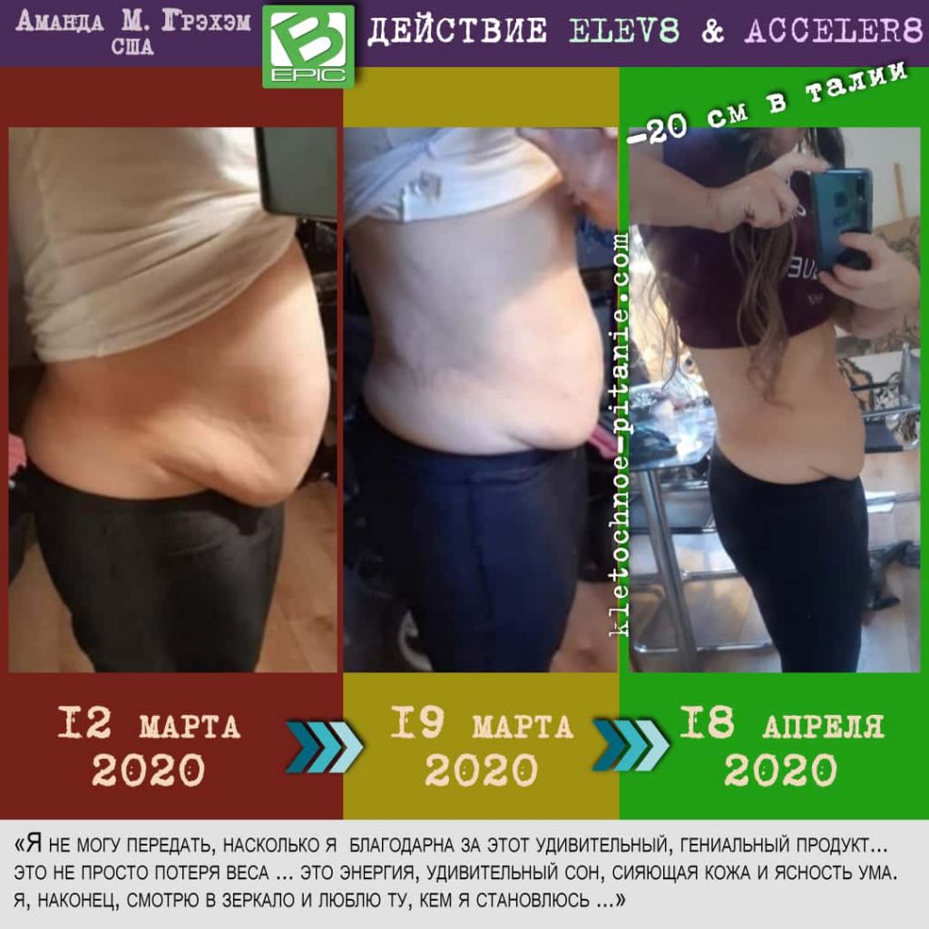 Фото до и после похудения из США