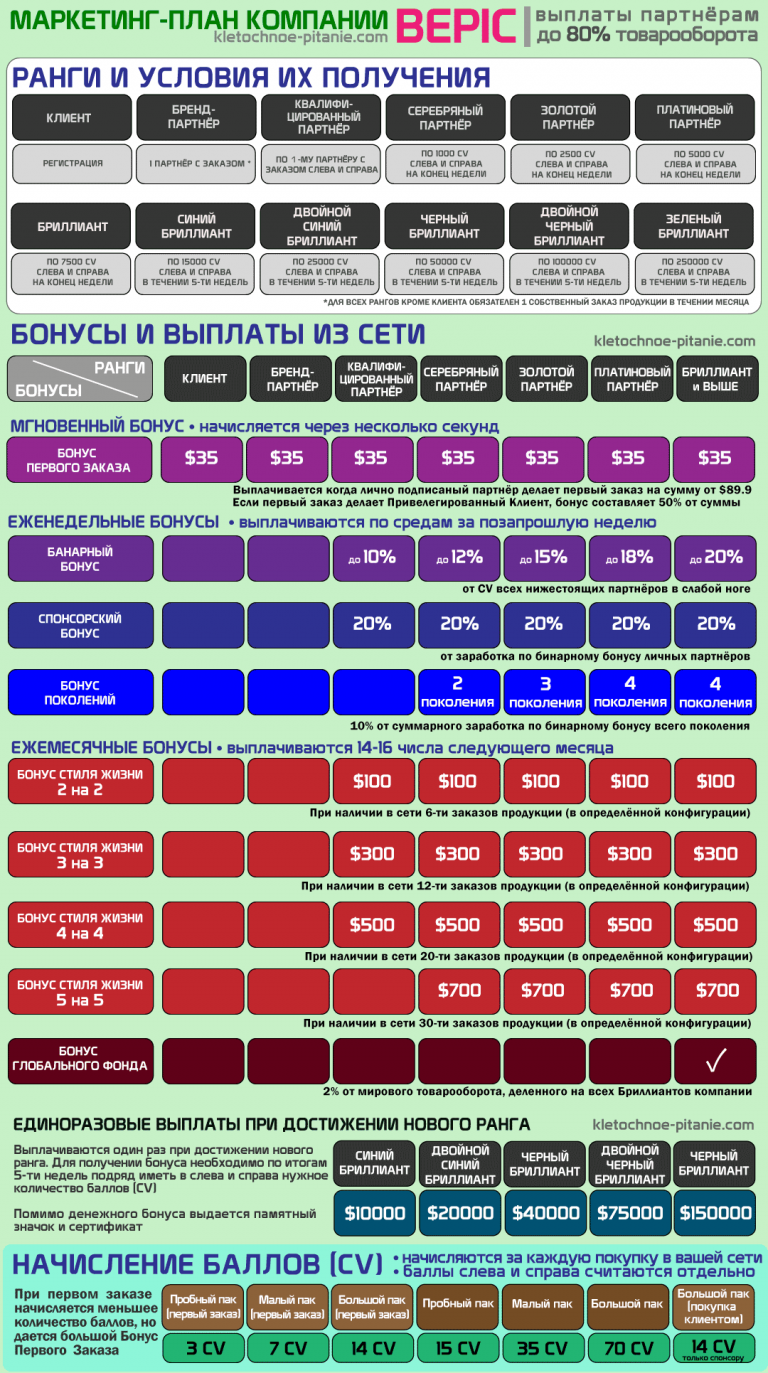Bepic маркетинг план