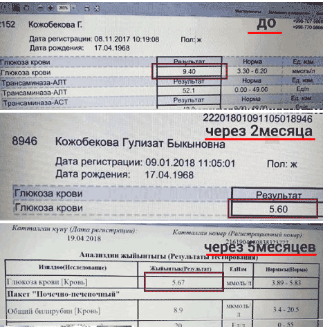 Результат лабораторных исследований сахара после приёма Elev8